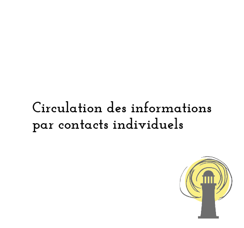 Circulation des informations par contacts individuels