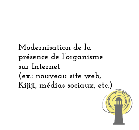 Modernisation de la présence de l'organisme sur Internet (ex.: nouveau site web, médias sociaux, Kijiji)